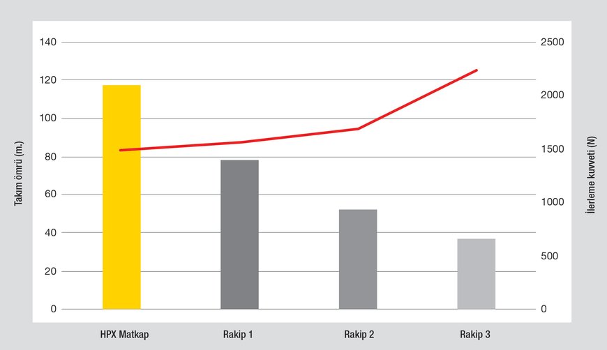 Kennametal, HPX Karbür matkabı sunar